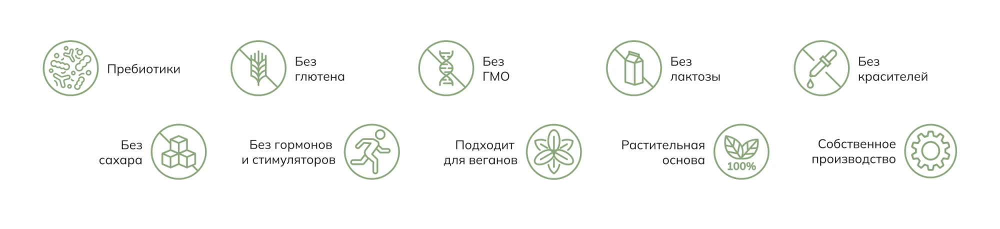 IDVIT преимущества