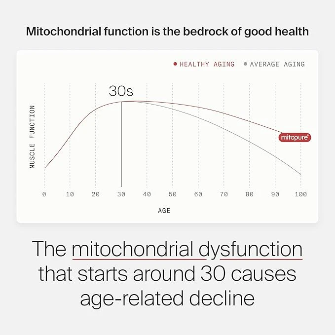 TIME-LINE. Mitopure Urolithin A в мягких капсулах (USA)